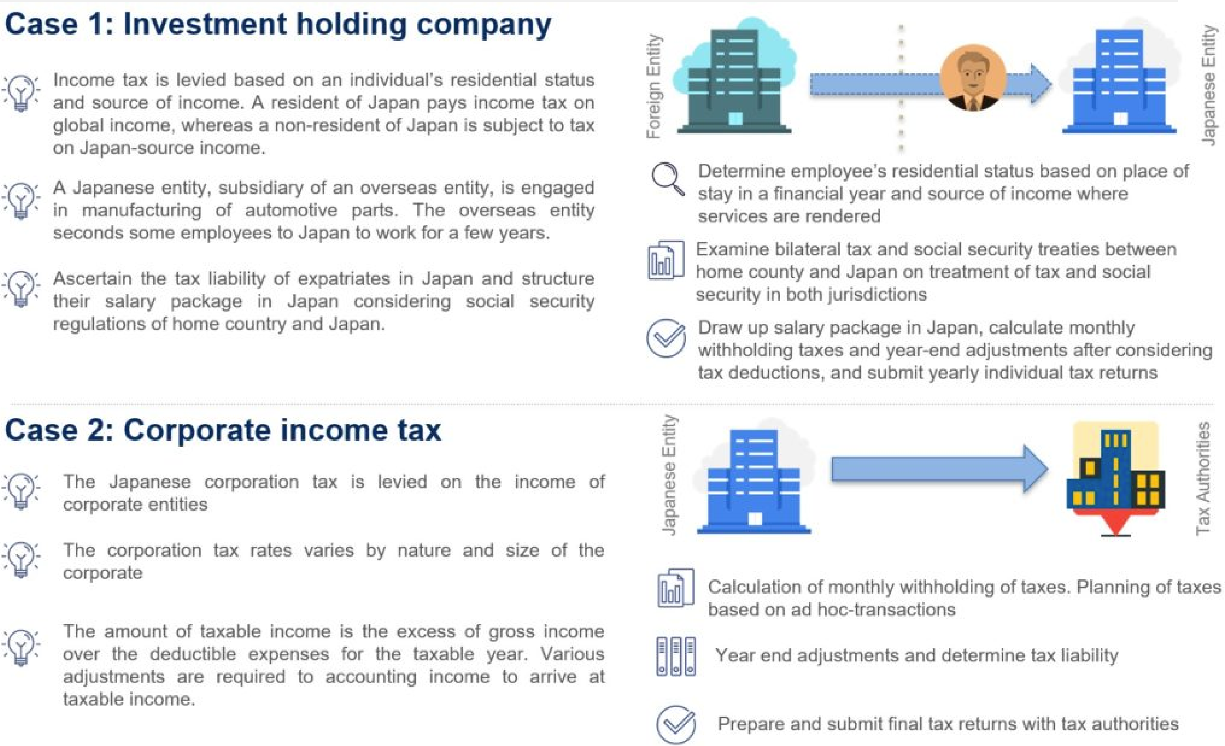 Income tax advisory and compliance